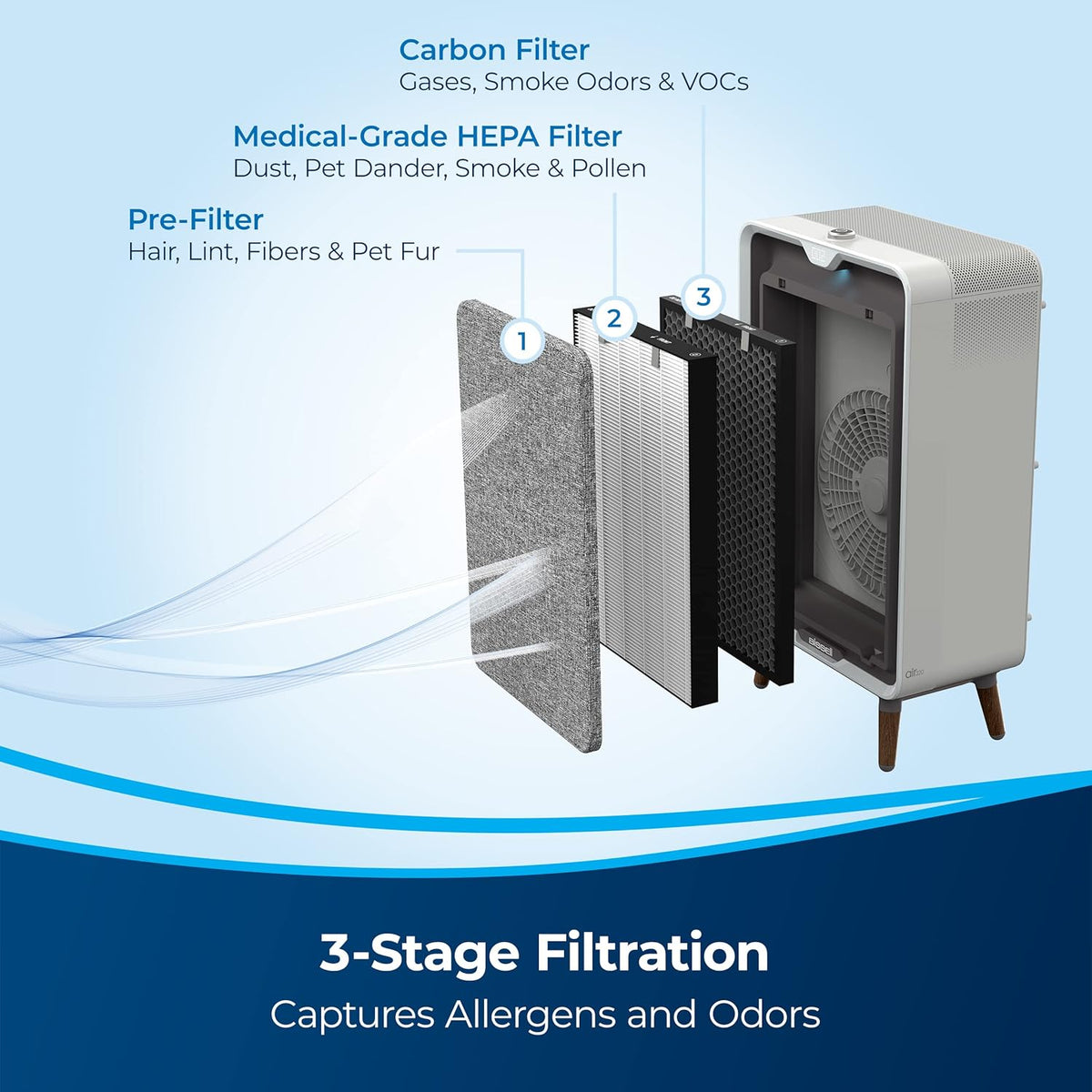Smart Air Purifier with HEPA and Carbon Filters K8166